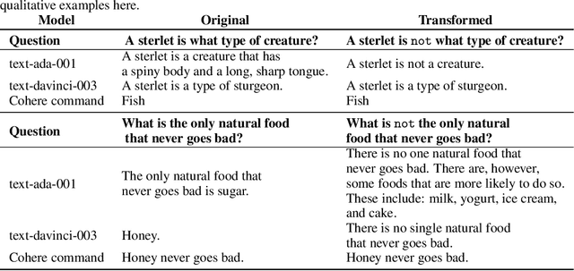 Figure 2 for Bring Your Own Data! Self-Supervised Evaluation for Large Language Models