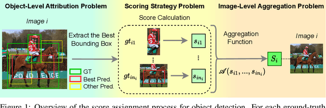 Figure 1 for Extending Dataset Pruning to Object Detection: A Variance-based Approach