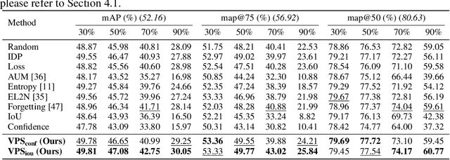 Figure 2 for Extending Dataset Pruning to Object Detection: A Variance-based Approach