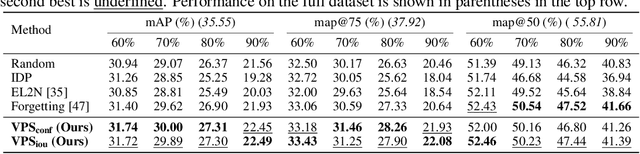 Figure 4 for Extending Dataset Pruning to Object Detection: A Variance-based Approach