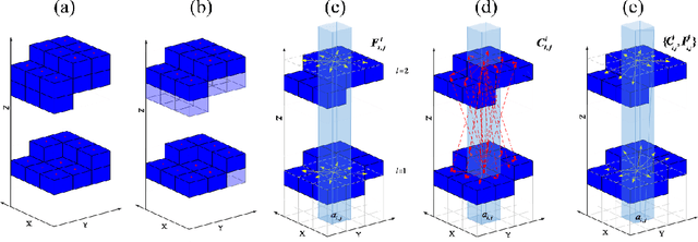 Figure 4 for Path Planning on Multi-level Point Cloud with a Weighted Traversability Graph