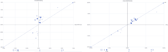 Figure 1 for Continuous Attribution of Episodical Outcomes for More Efficient and Targeted Online Measurement