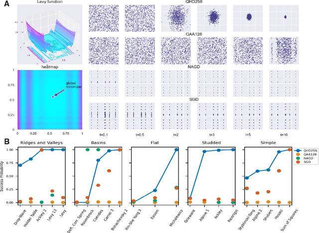 Figure 3 for Quantum Hamiltonian Descent