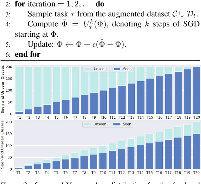 Figure 3 for Meta-Learned Attribute Self-Interaction Network for Continual and Generalized Zero-Shot Learning
