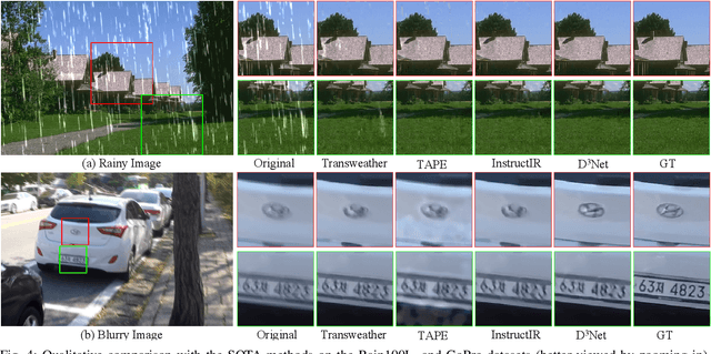 Figure 4 for Dynamic Degradation Decomposition Network for All-in-One Image Restoration