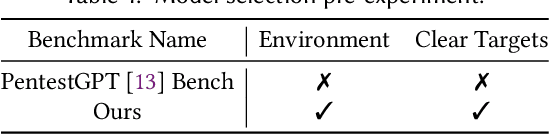 Figure 1 for AutoPT: How Far Are We from the End2End Automated Web Penetration Testing?