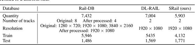 Figure 2 for Ultra-Fast Adaptive Track Detection Network