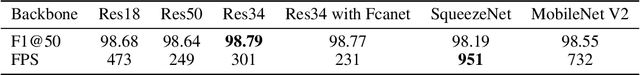 Figure 4 for Ultra-Fast Adaptive Track Detection Network