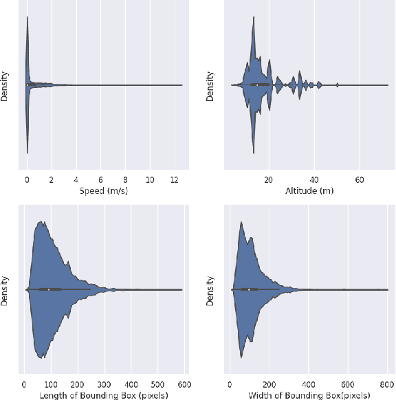 Figure 3 for Integrating Biological Data into Autonomous Remote Sensing Systems for In Situ Imageomics: A Case Study for Kenyan Animal Behavior Sensing with Unmanned Aerial Vehicles (UAVs)