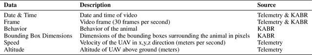Figure 2 for Integrating Biological Data into Autonomous Remote Sensing Systems for In Situ Imageomics: A Case Study for Kenyan Animal Behavior Sensing with Unmanned Aerial Vehicles (UAVs)
