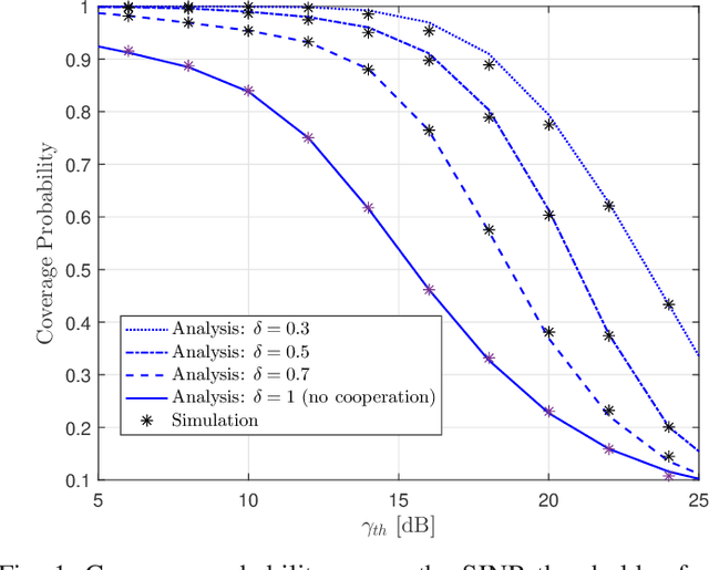 Figure 1 for Terahertz User-Centric Clustering in the Presence of Beam Misalignment