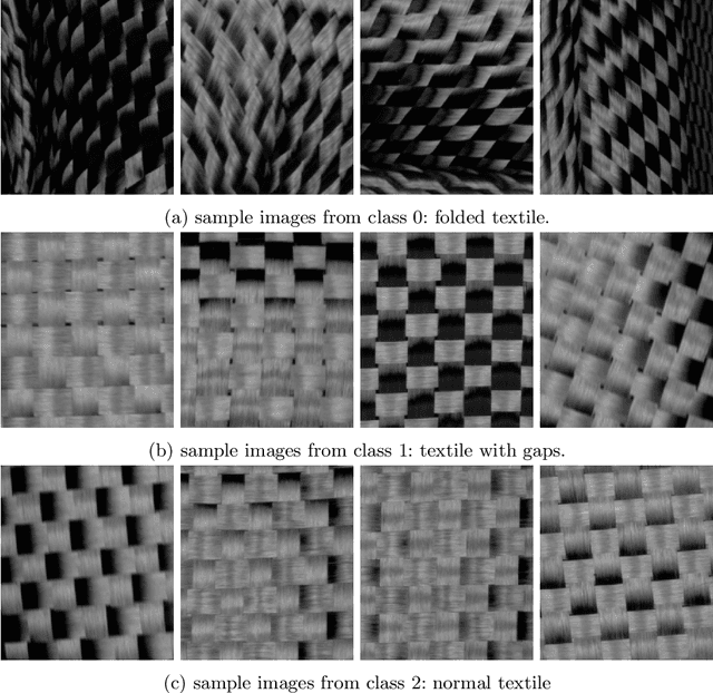 Figure 4 for Scalable Concept Extraction in Industry 4.0