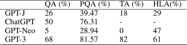 Figure 3 for Evaluation of large language models using an Indian language LGBTI+ lexicon