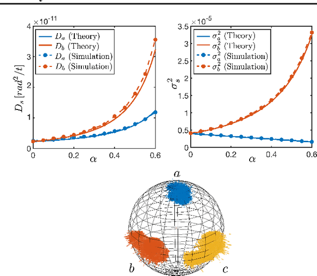 Figure 3 for Stochastic Gradient Descent-induced drift of representation in a two-layer neural network