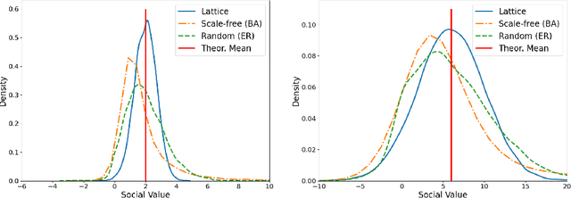 Figure 2 for Measuring Social Influence with Networked Synthetic Control