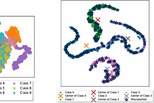 Figure 2 for Class Incremental Fault Diagnosis under Limited Fault Data via Supervised Contrastive Knowledge Distillation