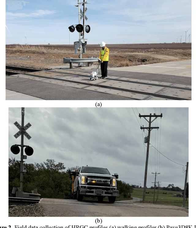 Figure 4 for Network Level Evaluation of Hangup Susceptibility of HRGCs using Deep Learning and Sensing Techniques: A Goal Towards Safer Future