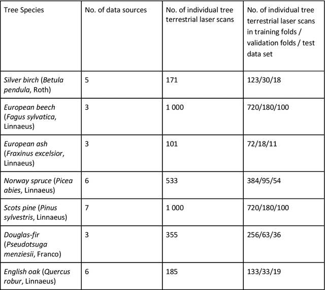 Figure 1 for Enhancing Tree Species Classification: Insights from YOLOv8 and Explainable AI Applied to TLS Point Cloud Projections