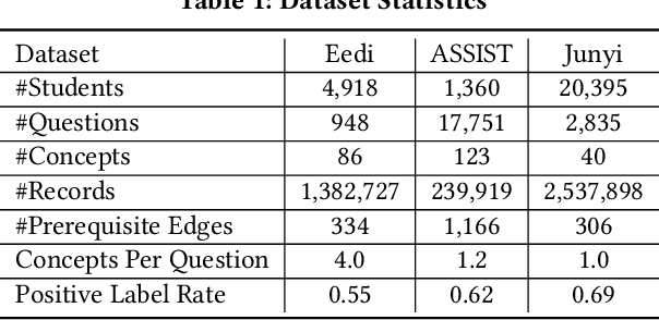 Figure 2 for GMOCAT: A Graph-Enhanced Multi-Objective Method for Computerized Adaptive Testing