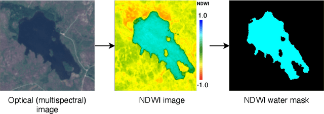 Figure 1 for DeepAqua: Self-Supervised Semantic Segmentation of Wetlands from SAR Images using Knowledge Distillation
