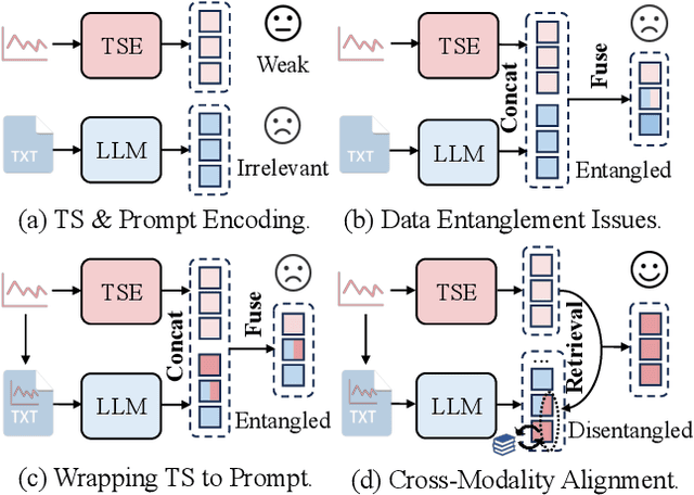 Figure 1 for TimeCMA: Towards LLM-Empowered Time Series Forecasting via Cross-Modality Alignment