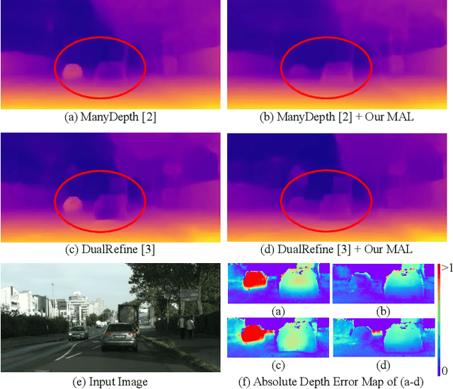 Figure 1 for MAL: Motion-Aware Loss with Temporal and Distillation Hints for Self-Supervised Depth Estimation