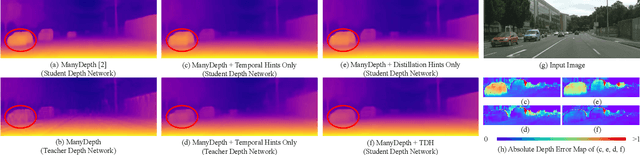 Figure 4 for MAL: Motion-Aware Loss with Temporal and Distillation Hints for Self-Supervised Depth Estimation