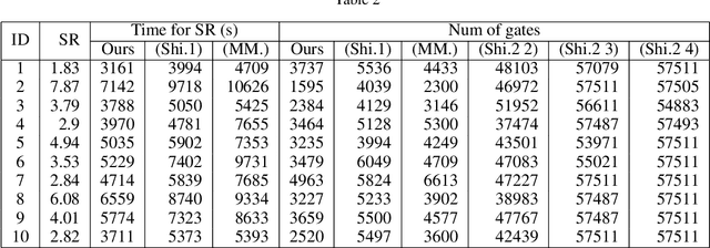 Figure 4 for Boosting-based Construction of BDDs for Linear Threshold Functions and Its Application to Verification of Neural Networks
