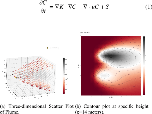 Figure 1 for Multi-source Plume Tracing via Multi-Agent Reinforcement Learning