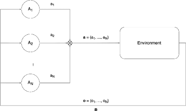 Figure 3 for Multi-source Plume Tracing via Multi-Agent Reinforcement Learning