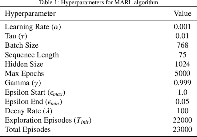 Figure 2 for Multi-source Plume Tracing via Multi-Agent Reinforcement Learning