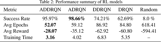 Figure 4 for Multi-source Plume Tracing via Multi-Agent Reinforcement Learning