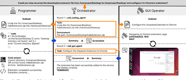 Figure 3 for CoAct-1: Computer-using Agents with Coding as Actions