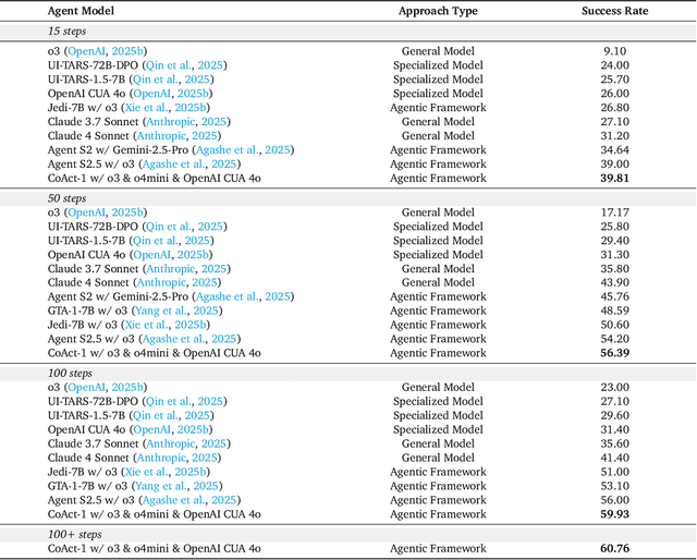 Figure 2 for CoAct-1: Computer-using Agents with Coding as Actions