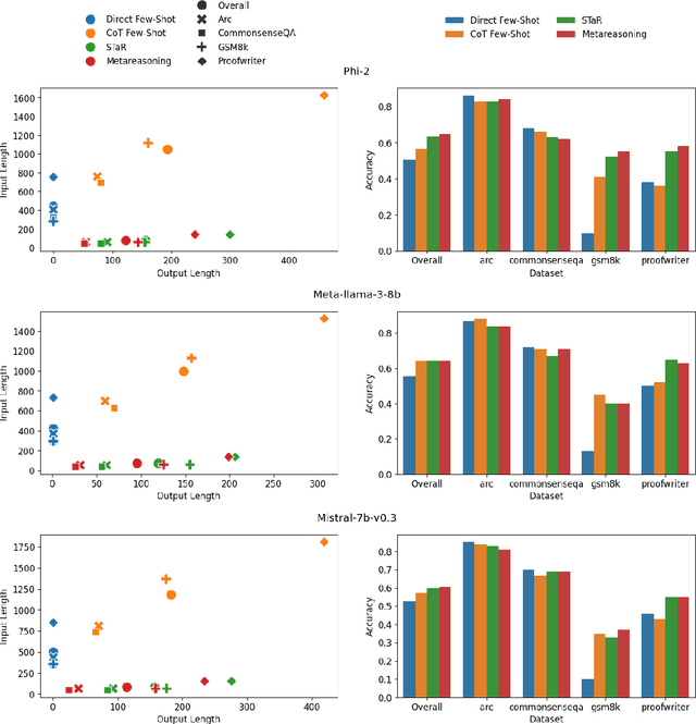 Figure 2 for Rational Metareasoning for Large Language Models
