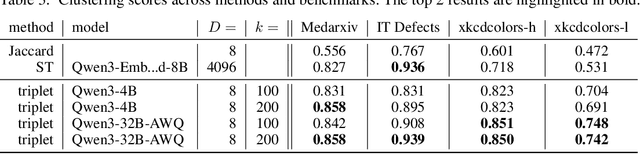 Figure 3 for Verbalized Algorithms