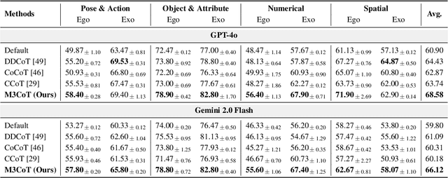 Figure 4 for Towards Comprehensive Scene Understanding: Integrating First and Third-Person Views for LVLMs