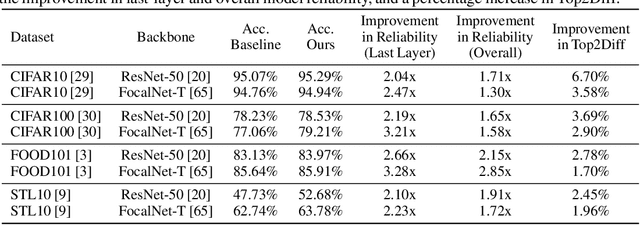 Figure 3 for Hardware Resilience Properties of Text-Guided Image Classifiers