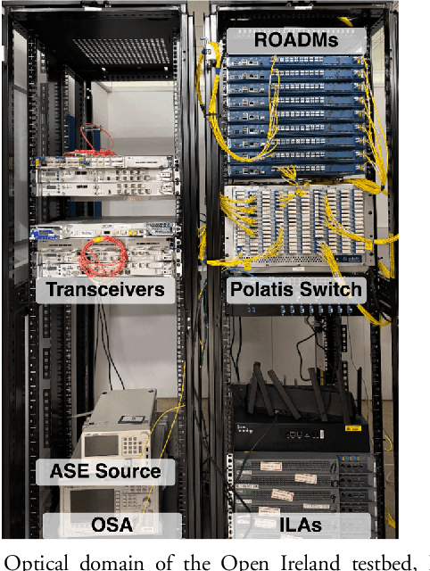 Figure 2 for Interference Detection in Spectrum-Blind Multi-User Optical Spectrum as a Service