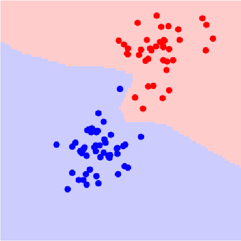 Figure 1 for Using Enriched Category Theory to Construct the Nearest Neighbour Classification Algorithm