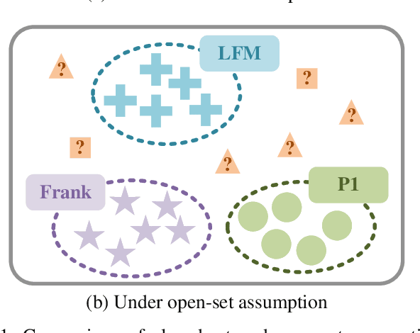 Figure 1 for Class Information Guided Reconstruction for Automatic Modulation Open-Set Recognition