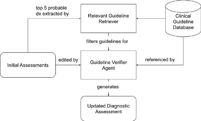 Figure 4 for AI Agents for Conversational Patient Triage: Preliminary Simulation-Based Evaluation with Real-World EHR Data