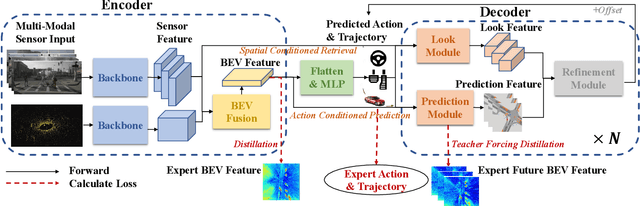Figure 2 for Think Twice before Driving: Towards Scalable Decoders for End-to-End Autonomous Driving