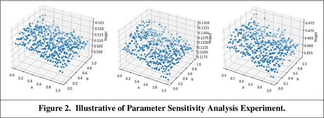 Figure 4 for Sentiment-Aware Extractive and Abstractive Summarization for Unstructured Text Mining