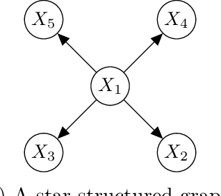 Figure 2 for Theory and computation for structured variational inference