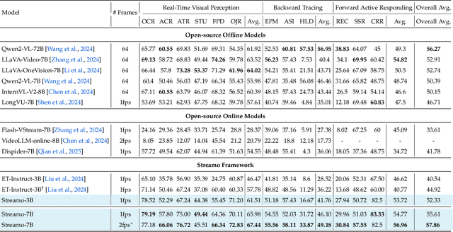 Figure 2 for Streaming Video Instruction Tuning