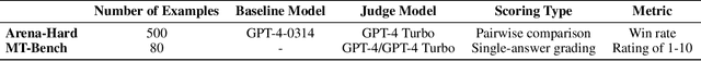 Figure 2 for ASFT: Aligned Supervised Fine-Tuning through Absolute Likelihood
