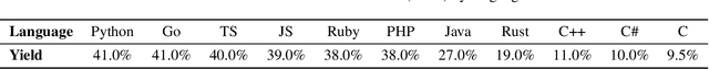 Figure 3 for SWE-Bench++: A Framework for the Scalable Generation of Software Engineering Benchmarks from Open-Source Repositories