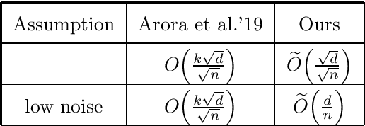 Figure 1 for Generalization Analysis for Contrastive Representation Learning