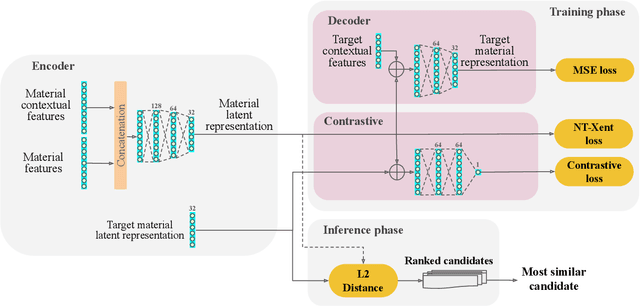 Figure 3 for Personalized Student Knowledge Modeling for Future Learning Resource Prediction